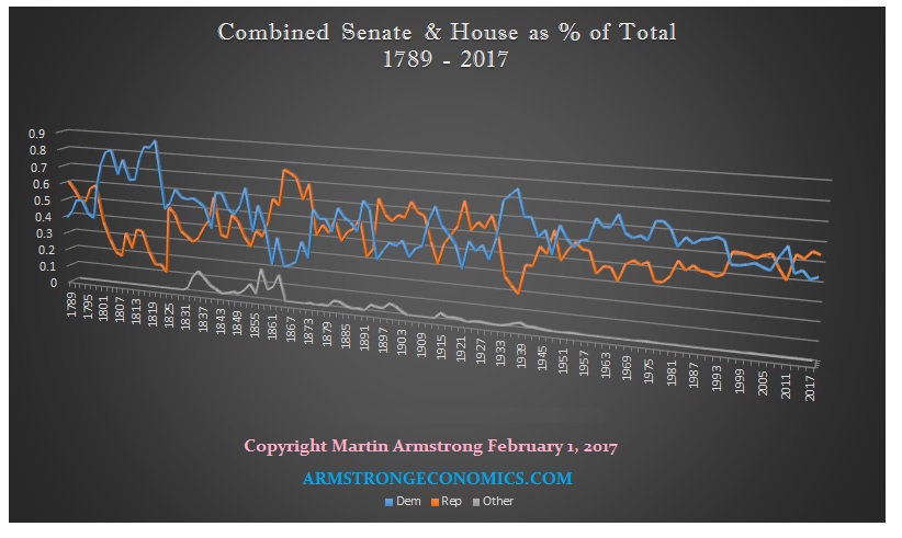 Senate-House Combined 2017