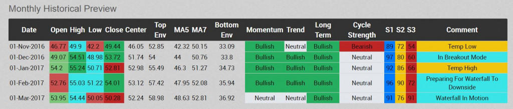 Crude-M GMW 3-9-2017