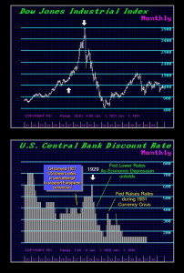 DowIntRates 1929 202x300