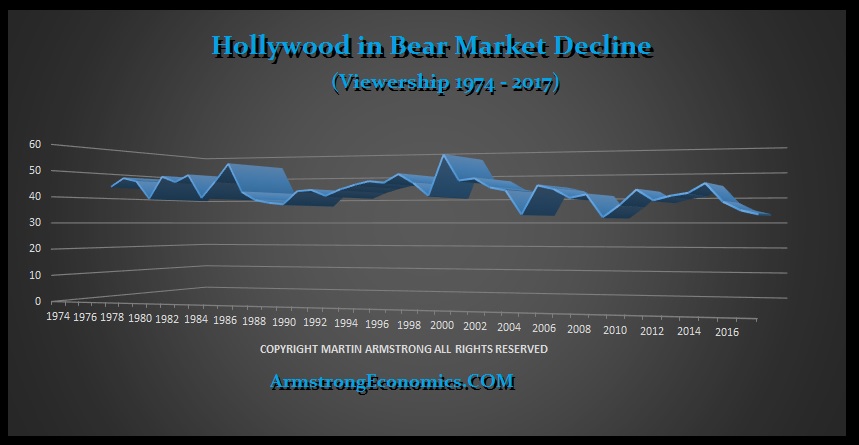 Hollywood Oscars