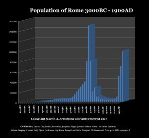 PopulationOfRome 300x279