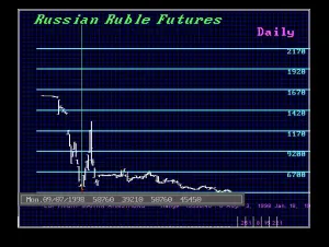 Ruble 1998 D
