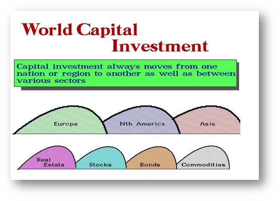 Sectors Capital Movement