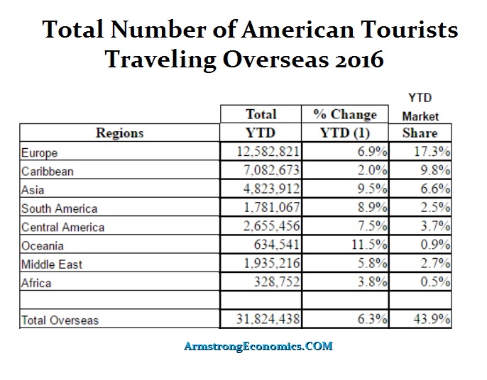 USA Travelers 2016