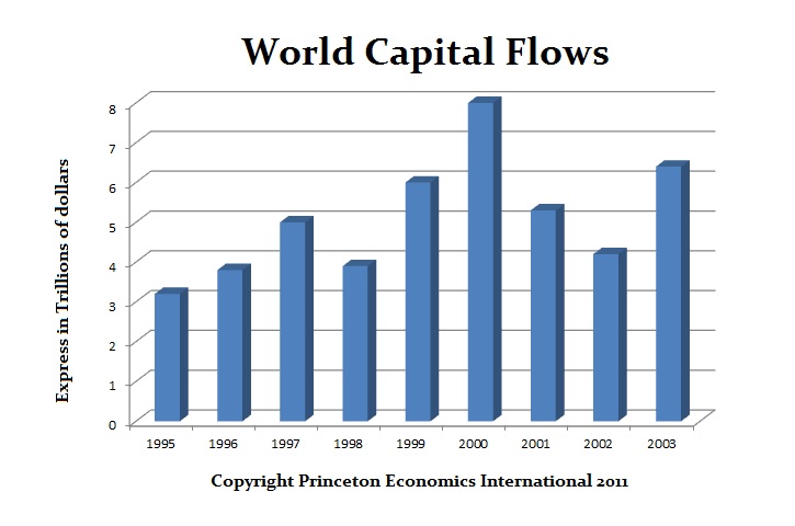 World-Capital-Flows-1995-2003