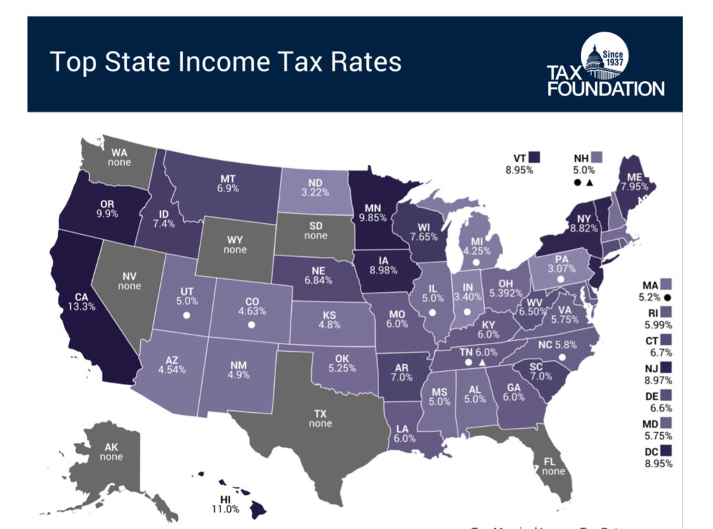US Property Tax Comparison By State Armstrong Economics