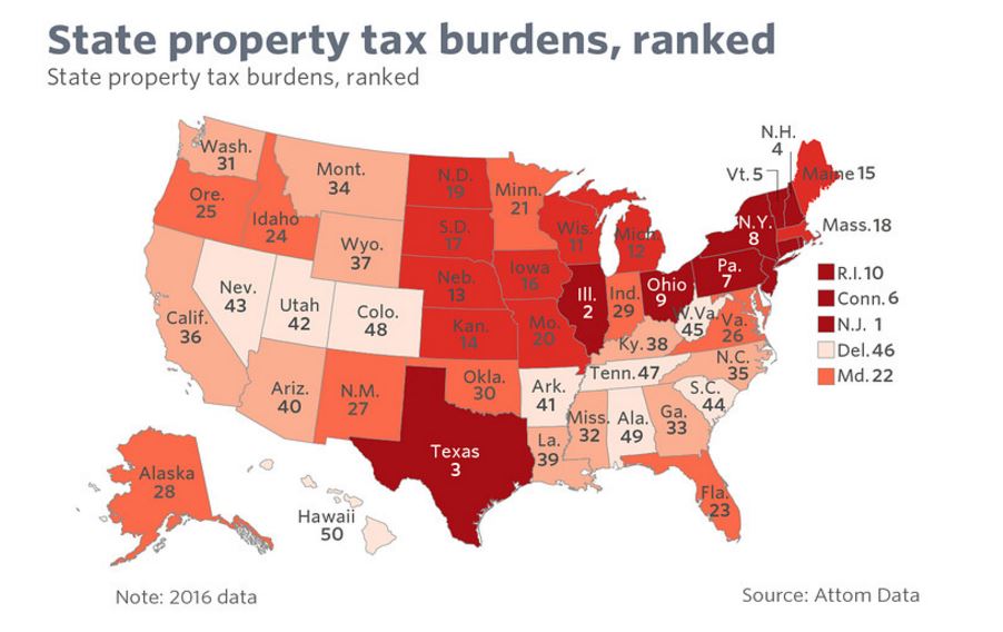 US Tax Ranking by State