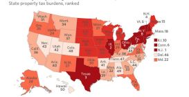 US Tax Ranking by State