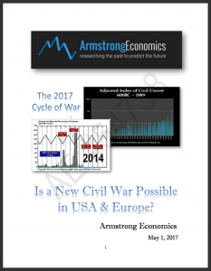 Armstrong Economics 2017 Cycles of War R