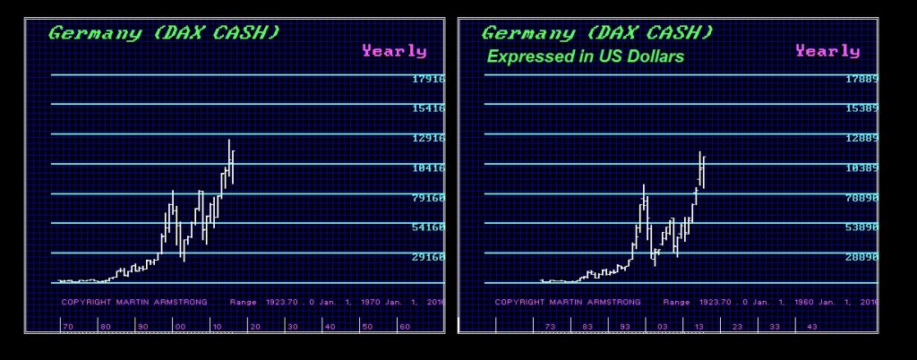 DAX Y Euro Dollars 1024x402