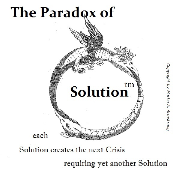 ParadoxOfSolution