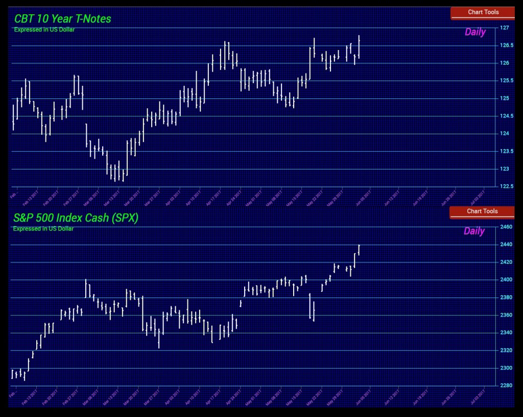 Bonds SP 6 2 2017 1024x817