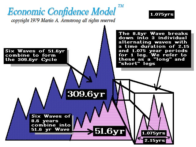 ECM EcoMod New1