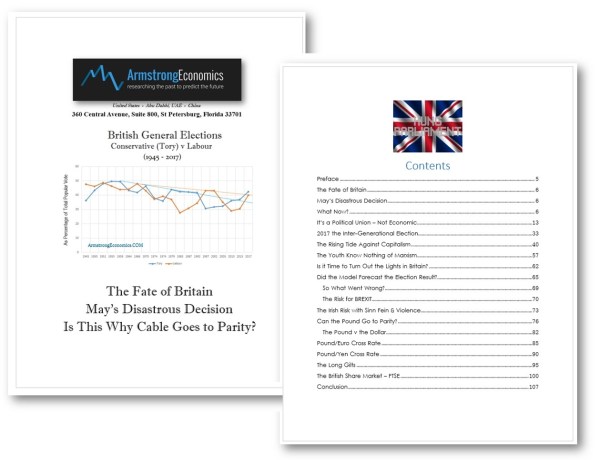 The Fate of Britain