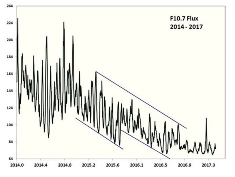 Sun Output 6 7 2017