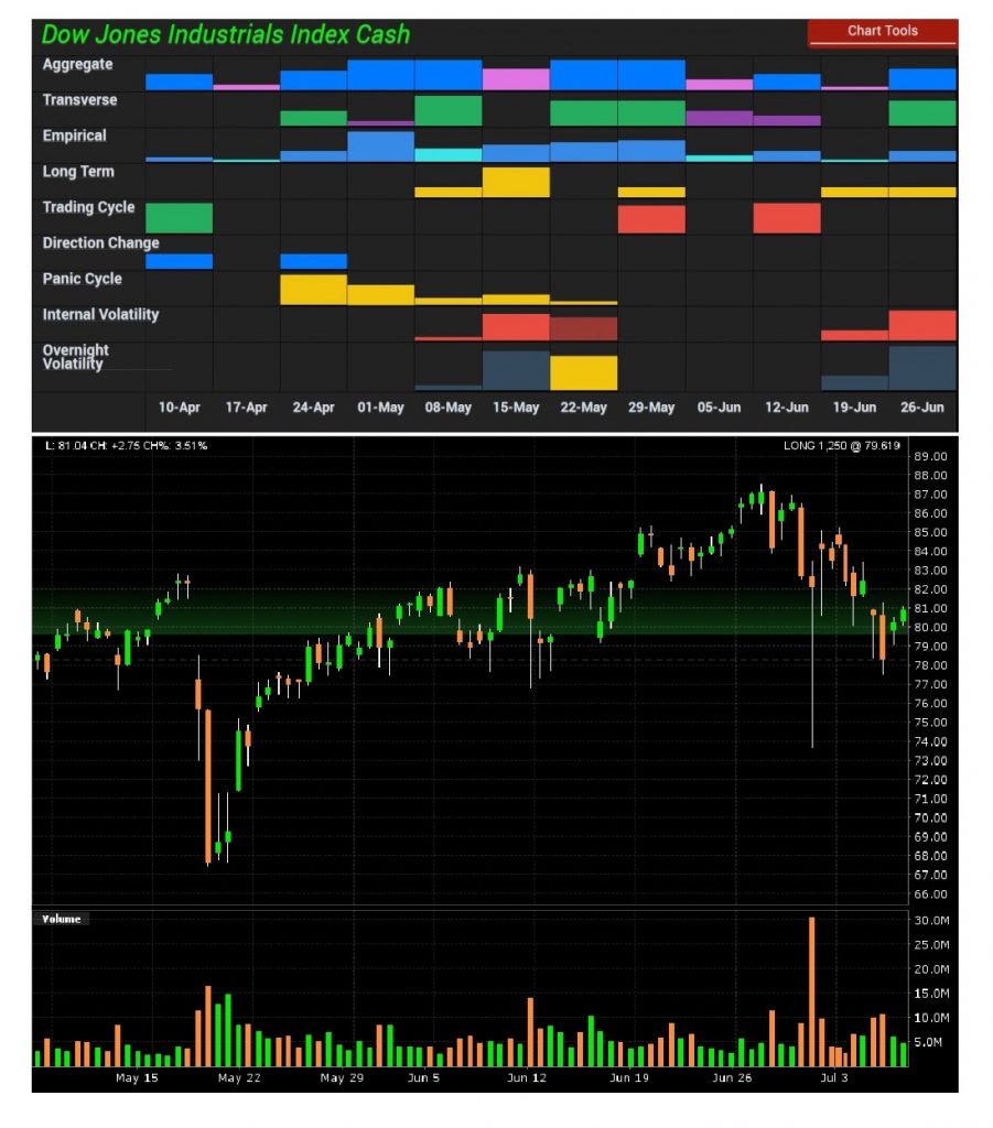 Dow Volatility 7 16 2017 901x1024