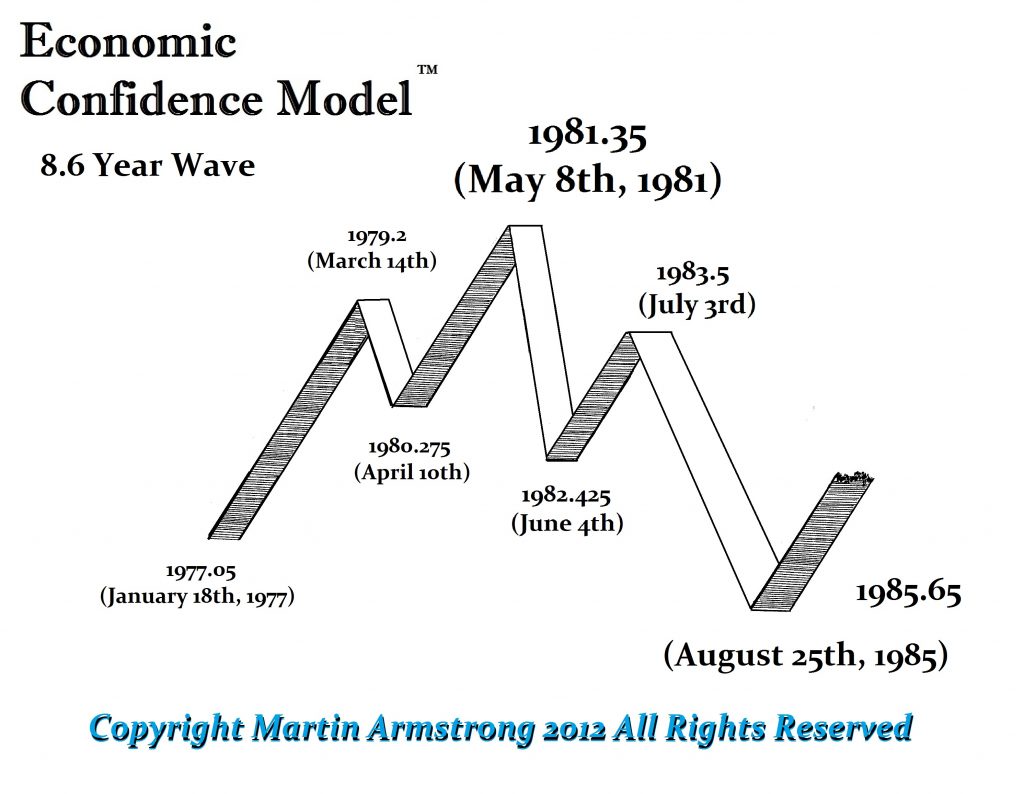 ECM Wave 1977 1985 1024x794