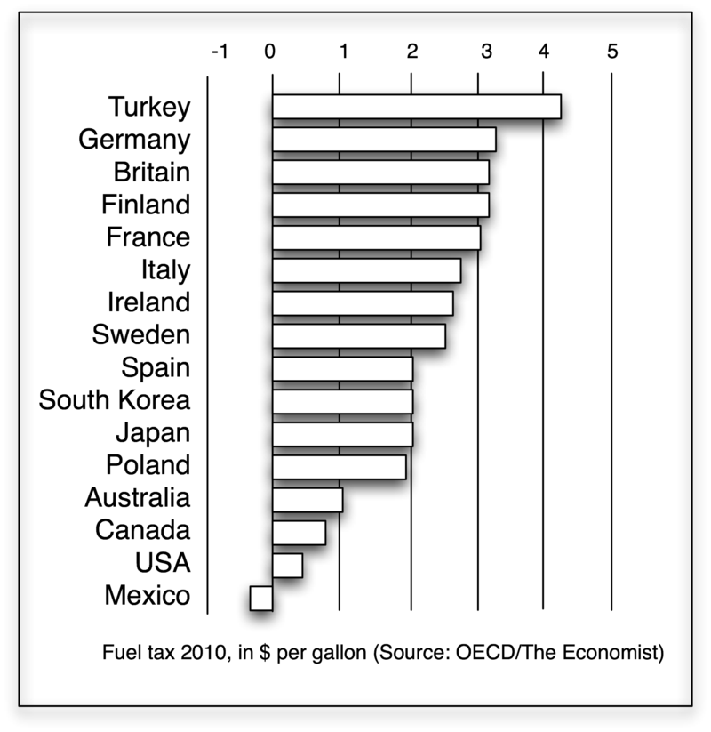 2010 Fuel_tax_in_OECD_countries