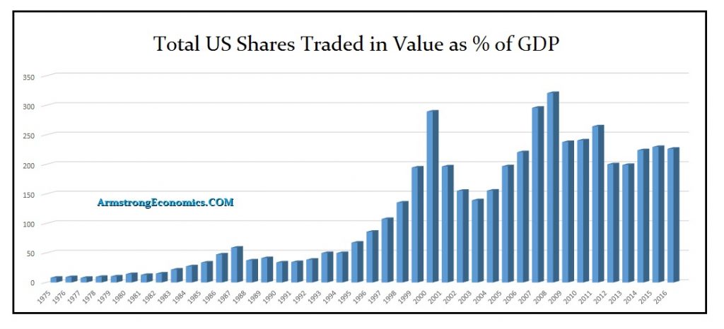 2016 Liquidity Total Value as GDP 1024x466