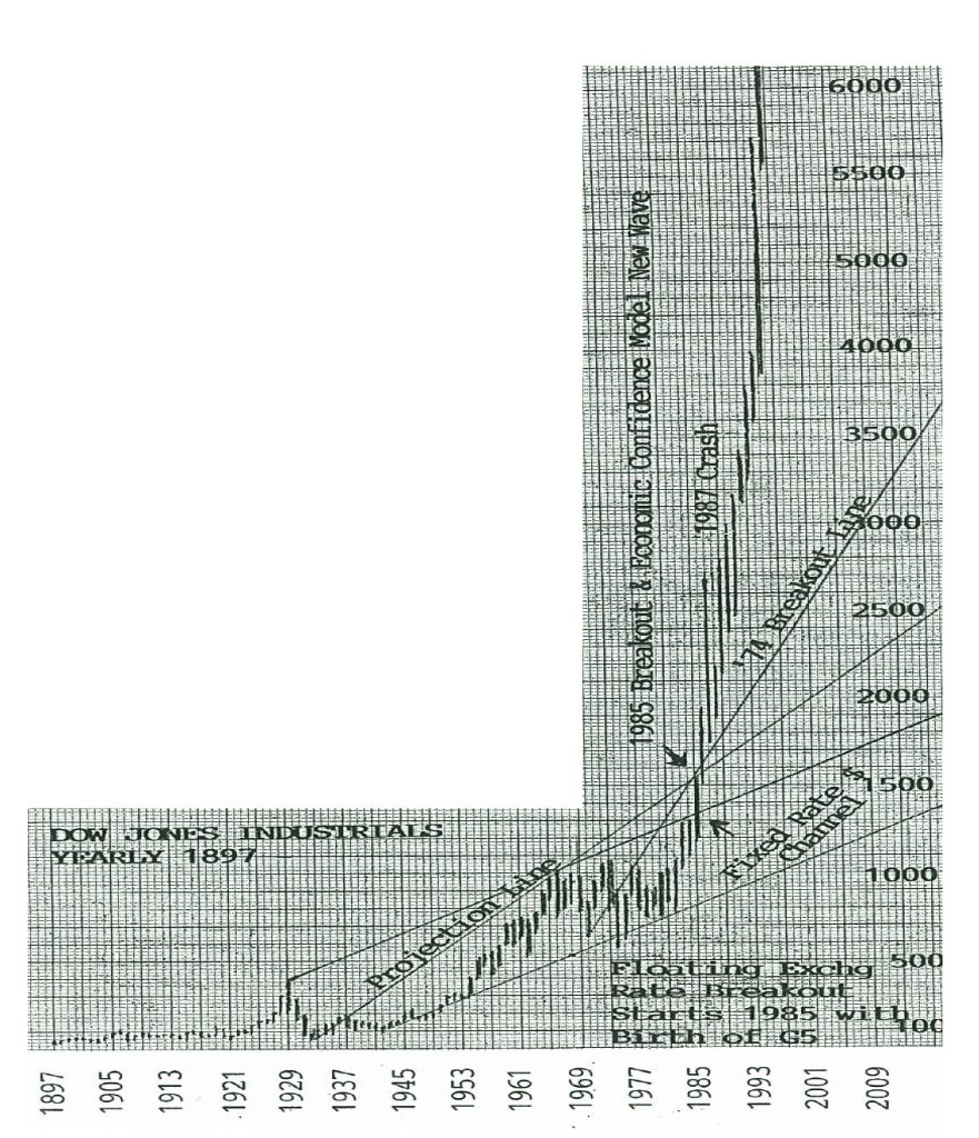 Dow Fixed Rate Channel Yearly 881x1024