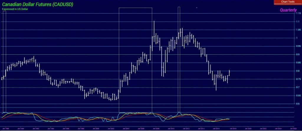 Stochastic C 1024x446