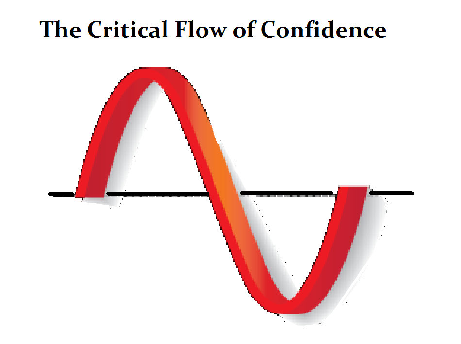 Critical Flow of Confidence