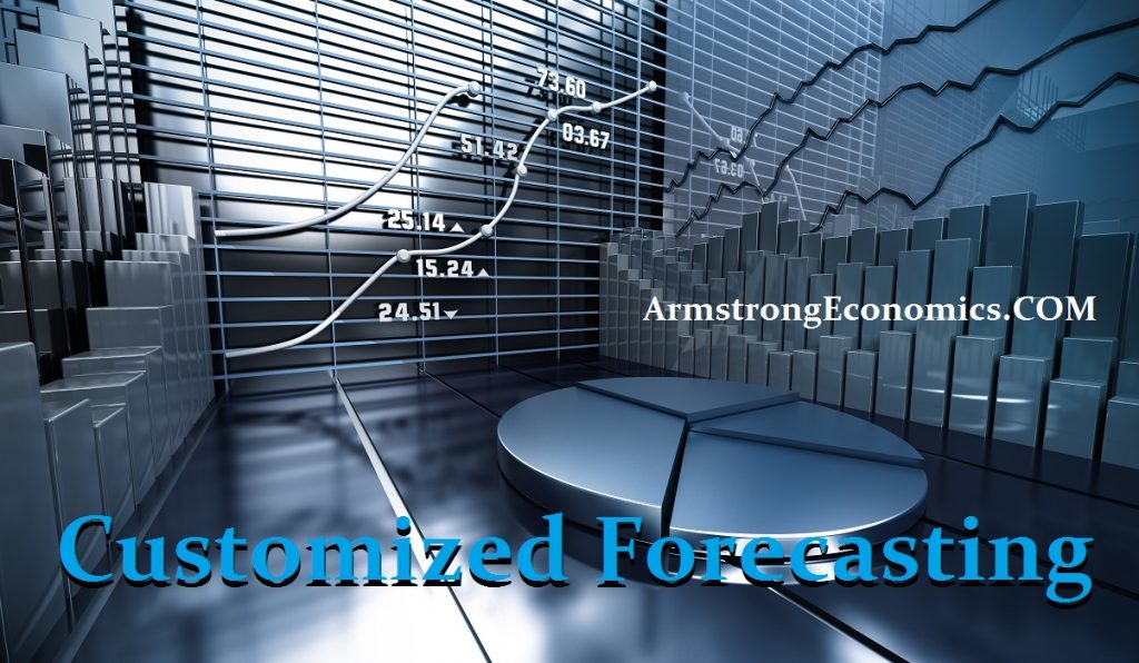 Customized Forecasting 1024x596