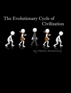 The Evolutionary Cycle of Civilization scaled