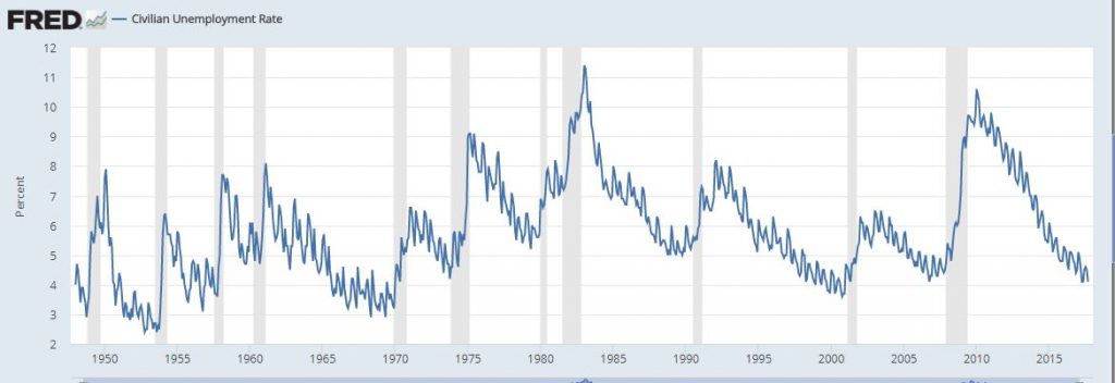 US Umeployment Not Seasonally Adjusted 1024x352