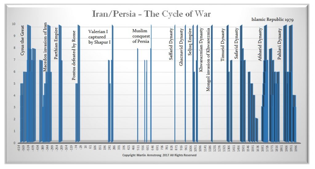 Iran Cycle of War 1024x551
