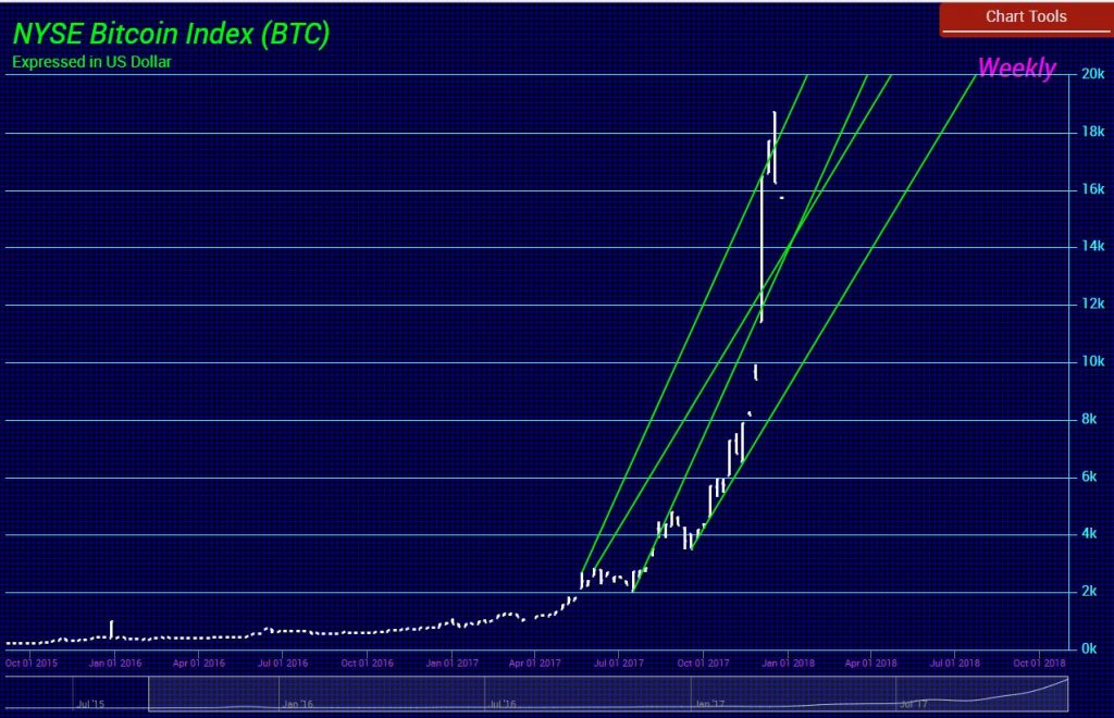 BITCOIN W 12 28 2017 1024x660