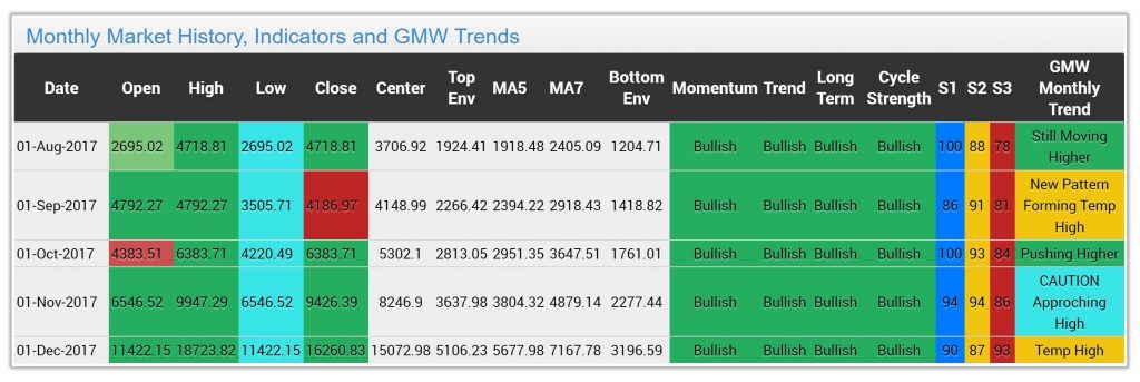 Bitcoin GMW 12 21 2017 1024x343