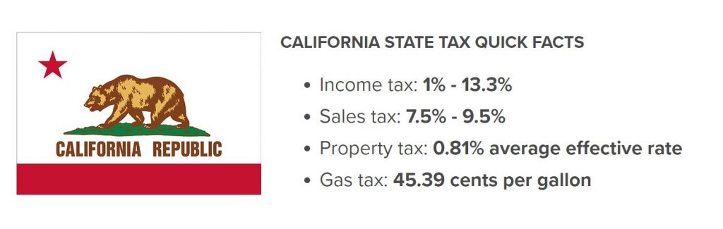California Tax Rate 1024x325