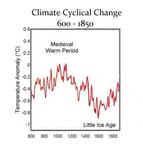 Climate 600 1850 289x300