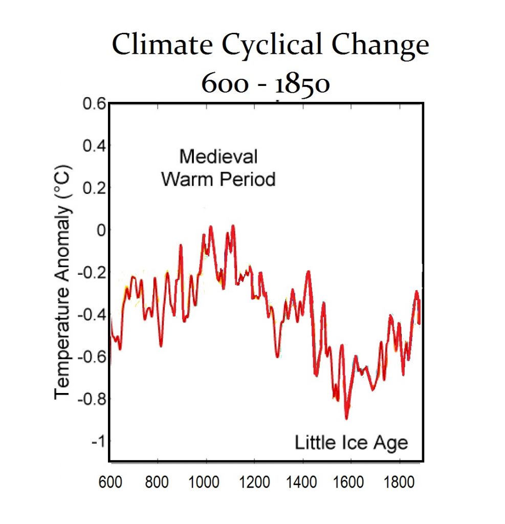 Climate 600 1850 987x1024