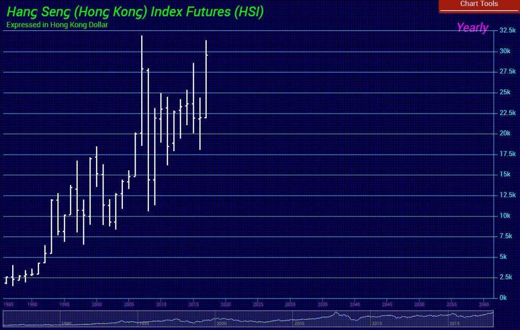 HangSeng Futrures Y 12 28 2017 1024x651