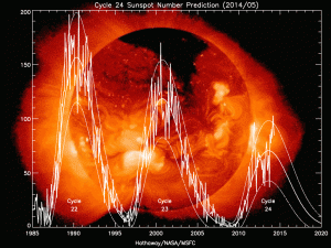 Solar_Cycles 22 23and24 1024x768