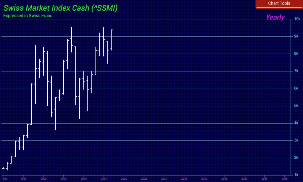 SwissMarketIndex Y 1024x616