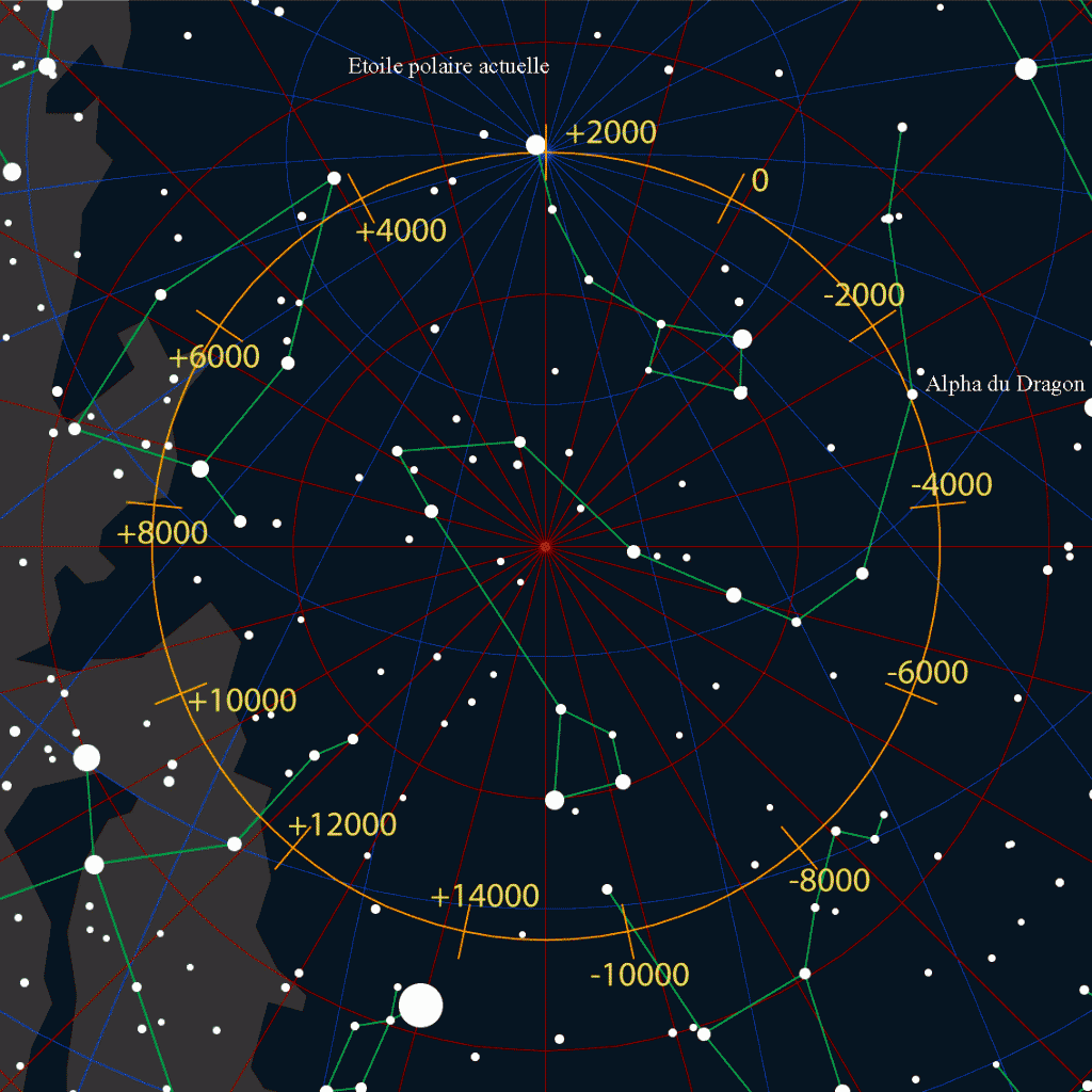 precession of the equinoxes 1024x1024