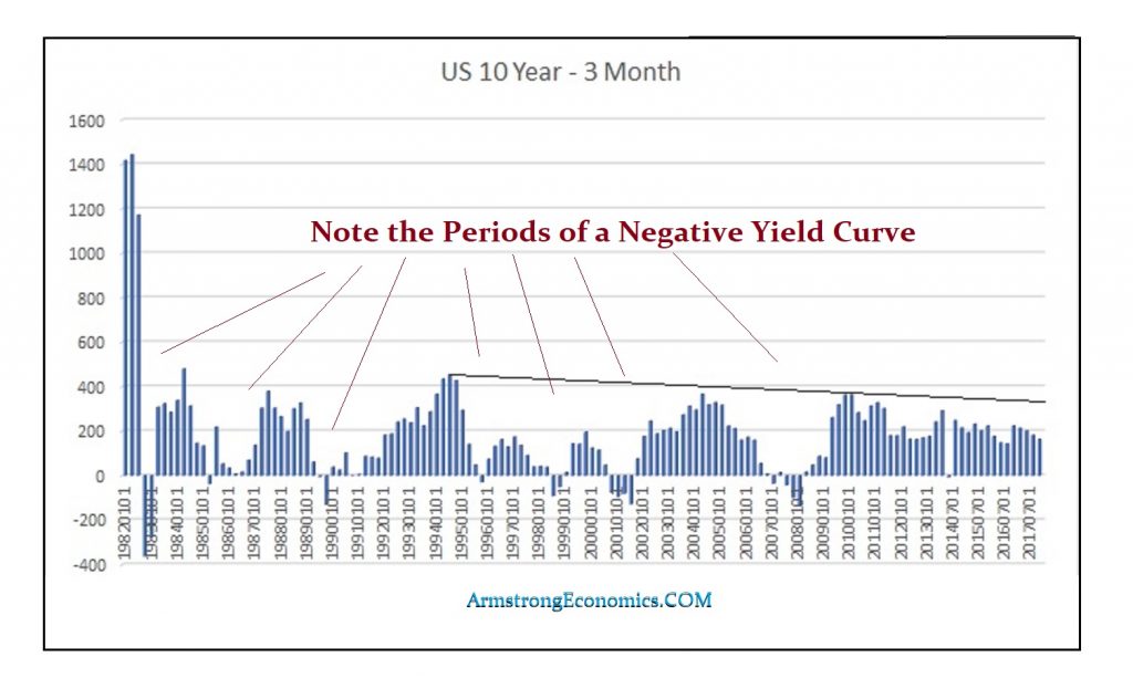 10 3mn yield curve 1024x613