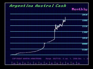 Argentina Peso M 1 25 2018