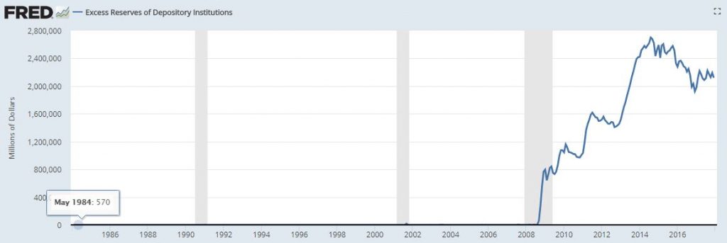 Fed Excess Reserves 12 2017 1024x343