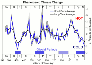 Phanerozoic_Climate_Change