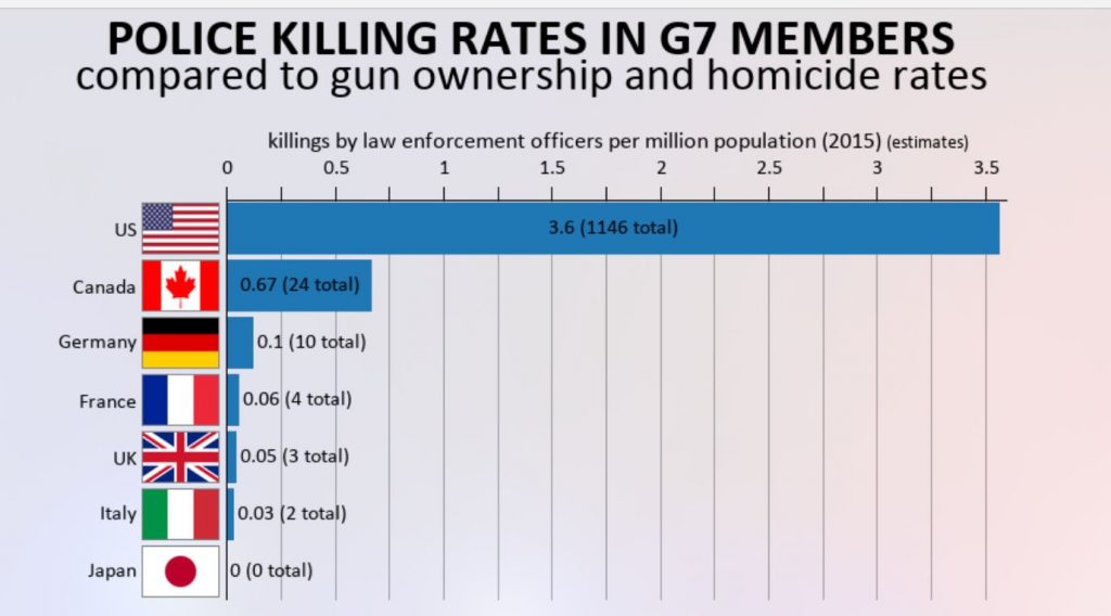 Police Shootings 1024x568