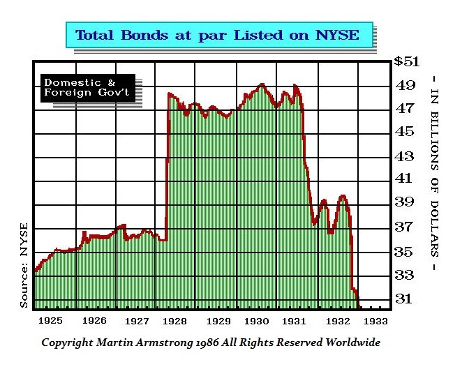 1931 NYSE Banking Crisis listing shares