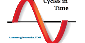 Cycle of Confidence