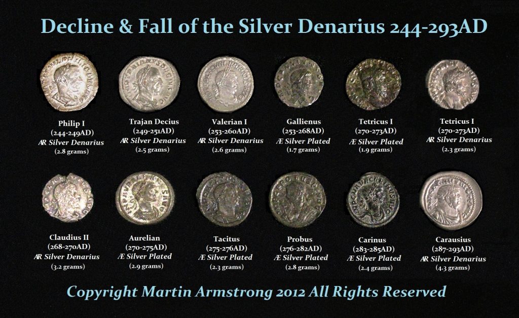 Decline fall Roman Silver Denarius 1024x627
