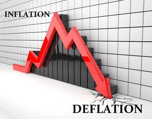 What Really Causes Inflation & Deflation? | Armstrong Economics