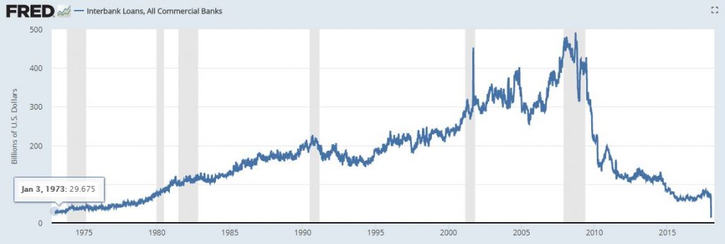 Interbank Lending 1024x345