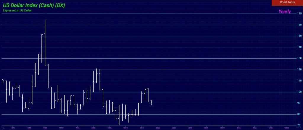 US Dollar Index Cash Y 3 21 2018 1024x439